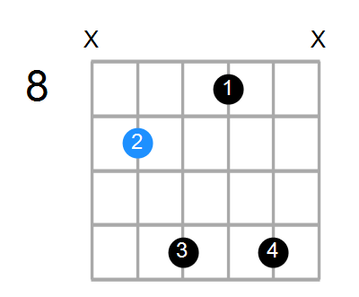 F#6 Chord